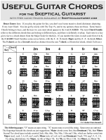 useful guitar chords